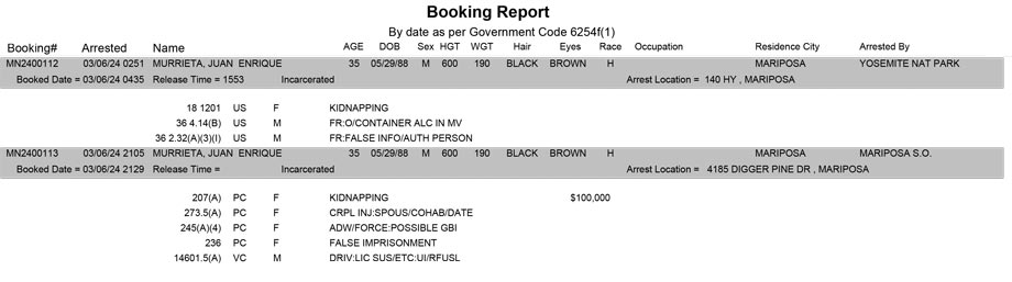 mariposa county booking report for march 6 2024