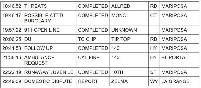 mariposa county booking report for may 1 2024 2