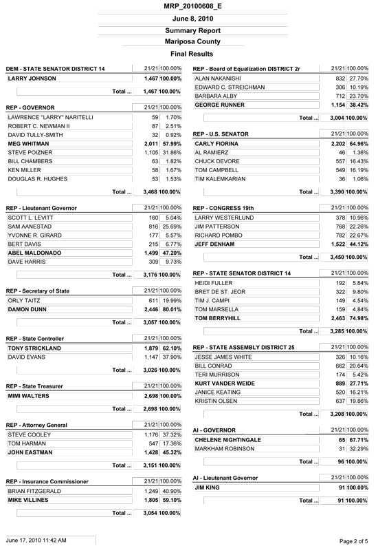 Cook County Election Results