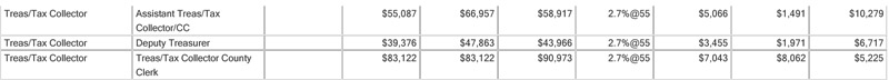 mariposa-county-wages-2009-11