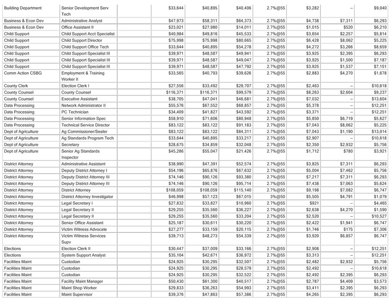 mariposa-county-wages-2009-3