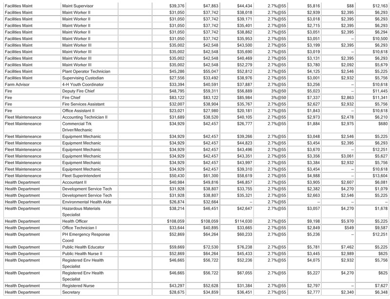 mariposa-county-wages-2009-4