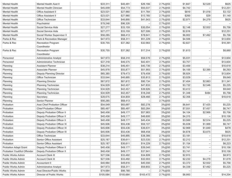 mariposa-county-wages-2009-7