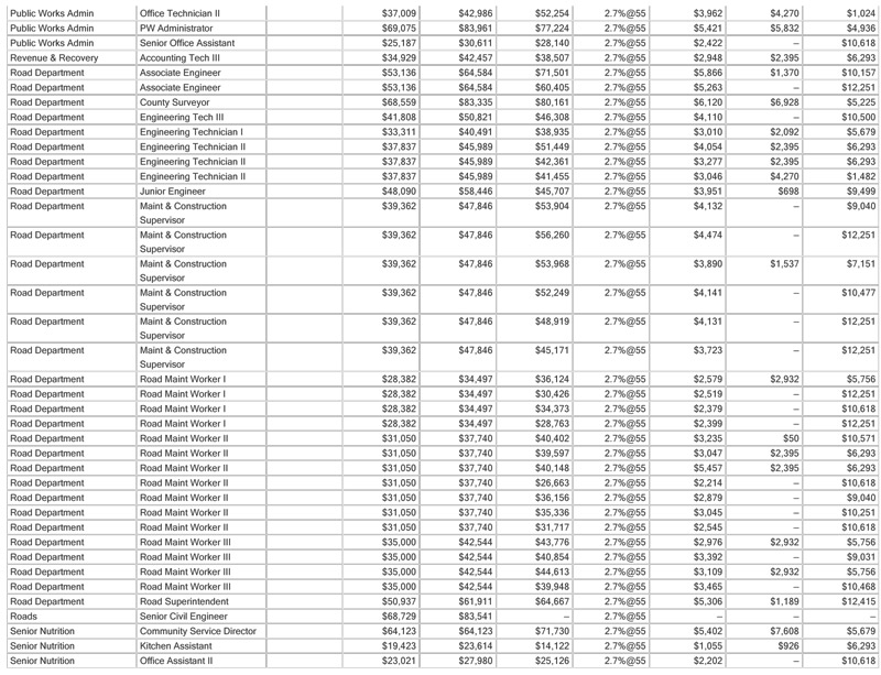 mariposa-county-wages-2009-8