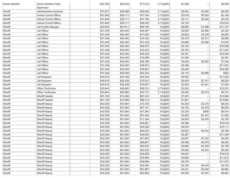 mariposa-county-wages-2009-9