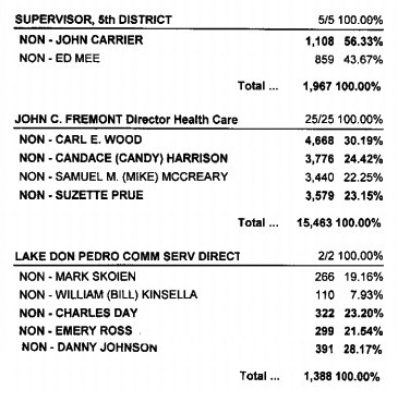 elections4