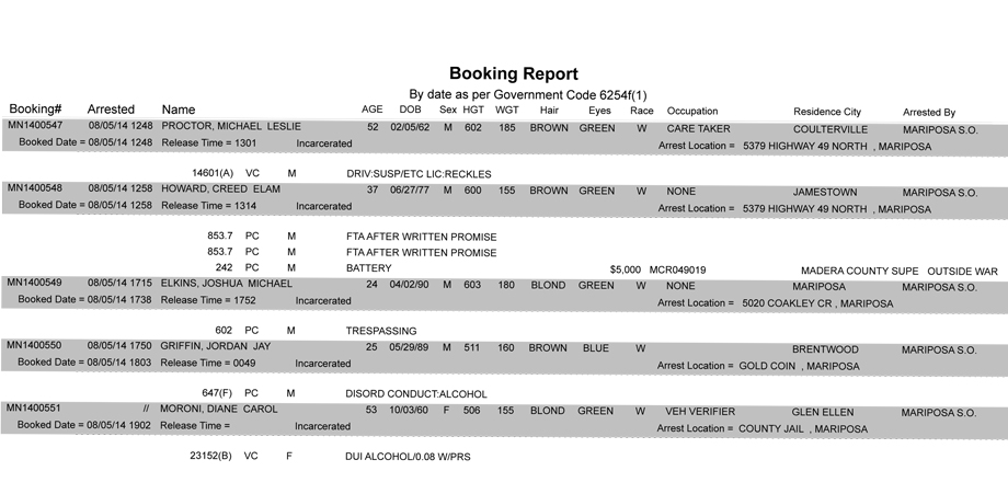 BOOKING-REPORT-08-05-2014