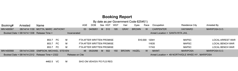 BOOKING-REPORT-08-14-2014
