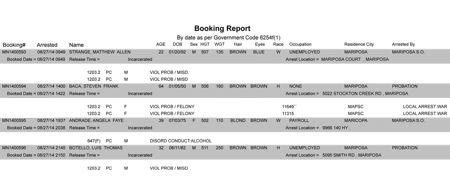 BOOKING-REPORT-08-27-2014