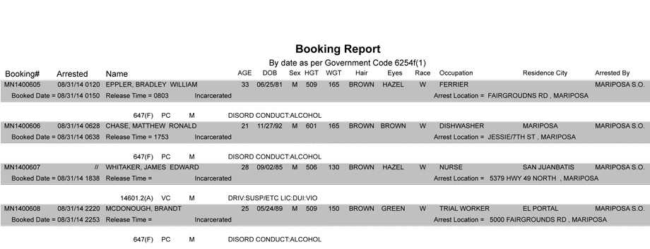 booking-report-08-31-2014