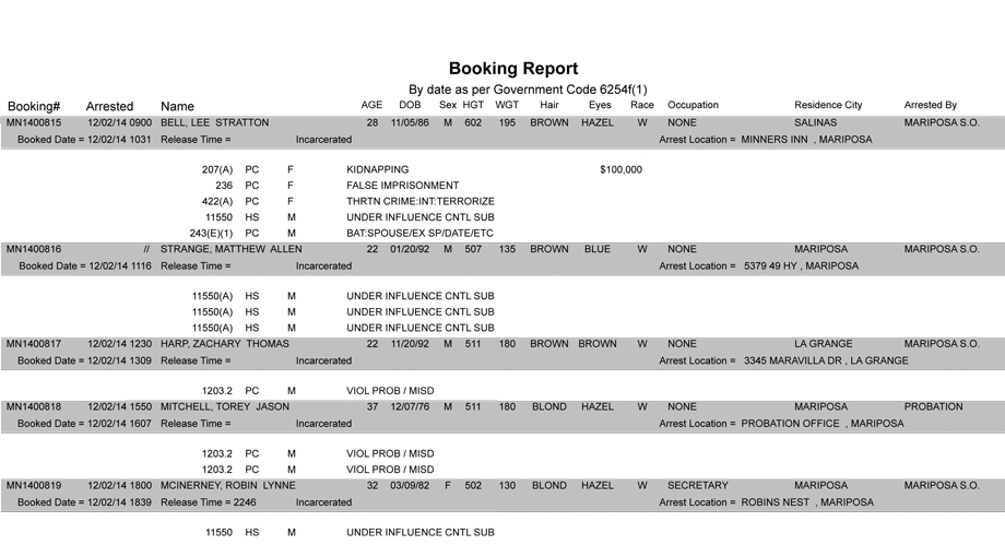 booking-report-12-02-2014