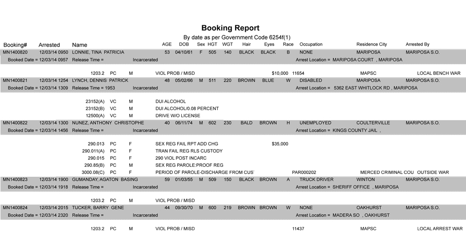 booking-report-12-03-2014
