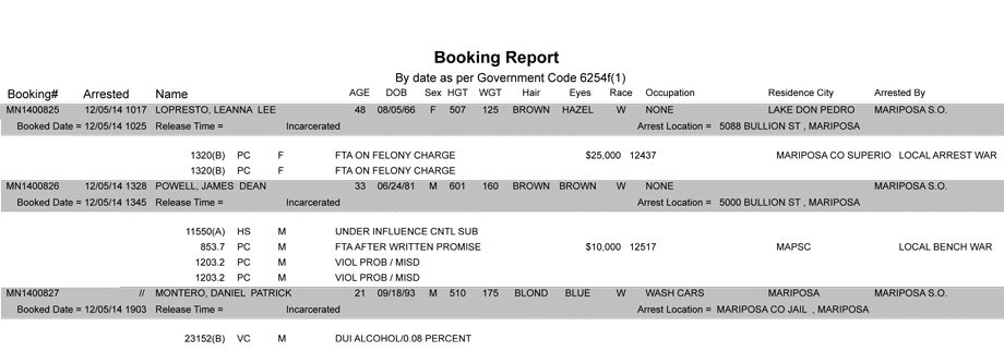booking-report-12-05-2014