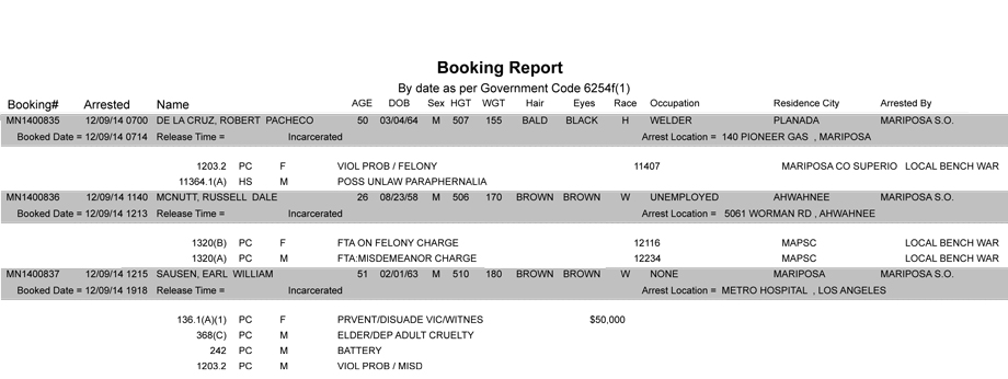 booking-report-12-09-2014