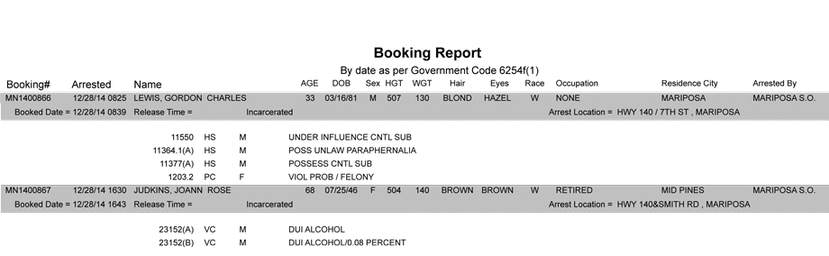 booking-report-12-28-2014