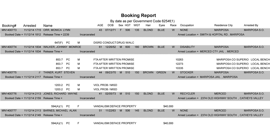 booking-report-11-12-2014