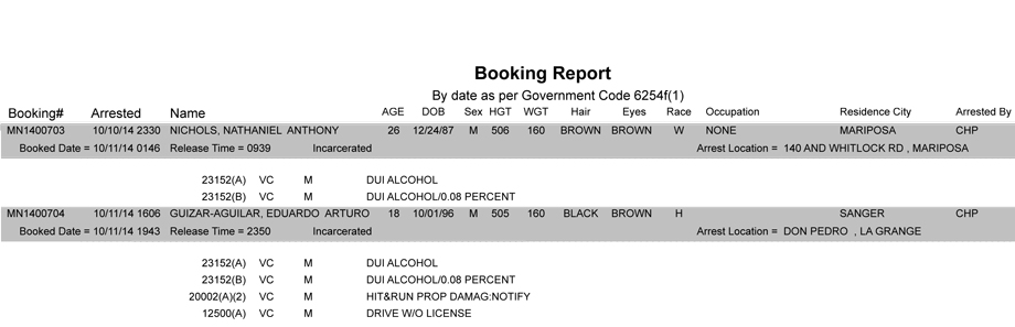 booking-report-10-11-2014