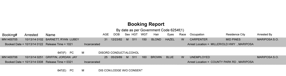 booking-report-10-13-2014