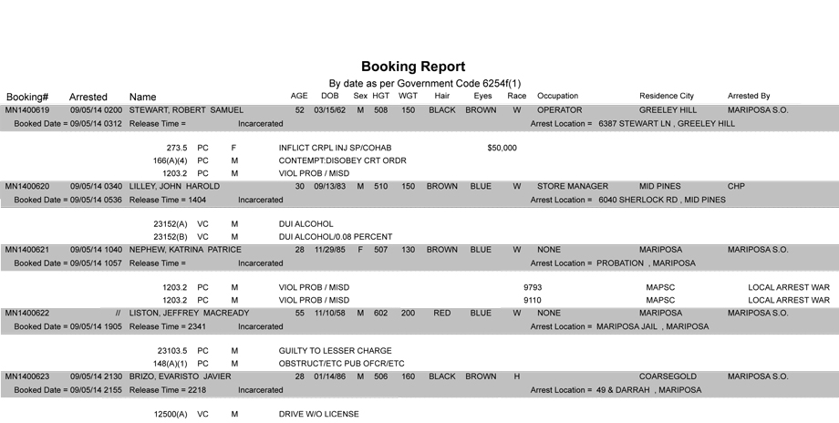 booking-report-09-05-2014