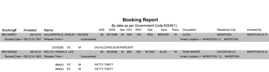 booking-report-09-12-2014