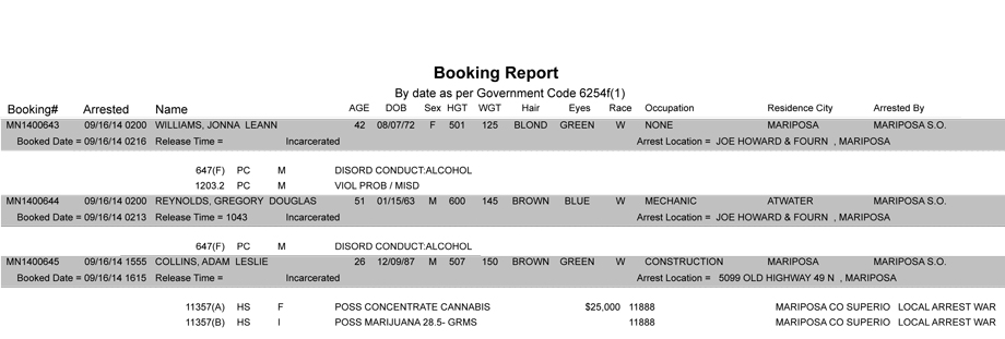 booking-report-09-16-2014