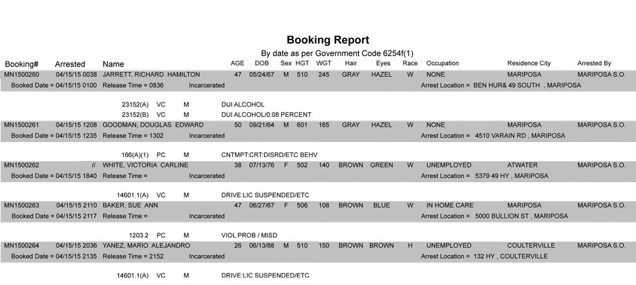 booking-report-4-15-2015