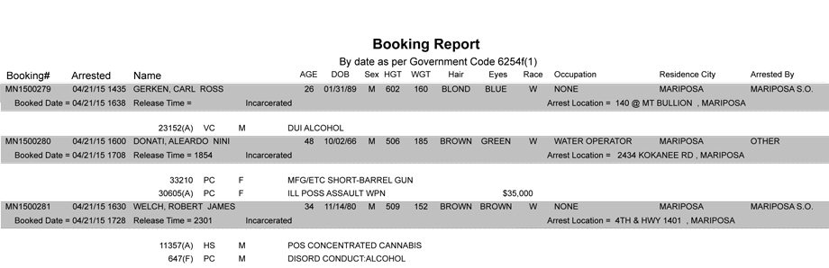 booking-report-4-21-2015
