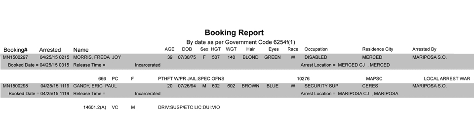 booking-report-4-25-2015