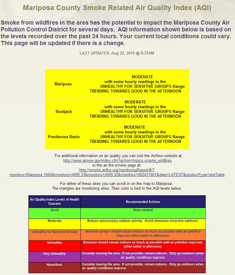 mariposa air quality august 22 2015