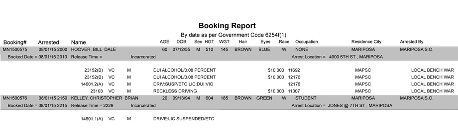 mariposa county booking report 8 1 2015