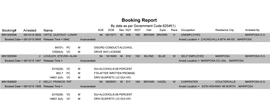 mariposa county booking report 8 10 2015