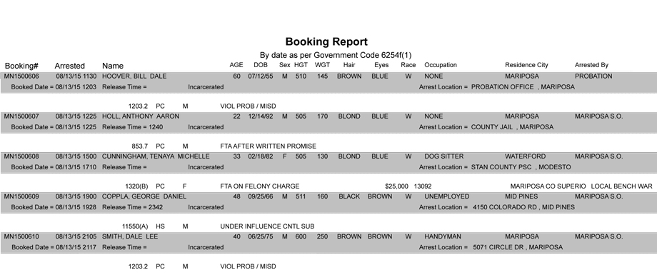 mariposa county booking report 8 13 2015