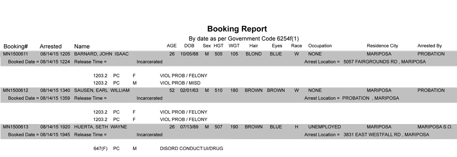 mariposa county booking report 8 14 2015