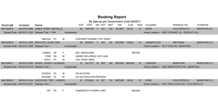 mariposa county booking report 8 16 2015