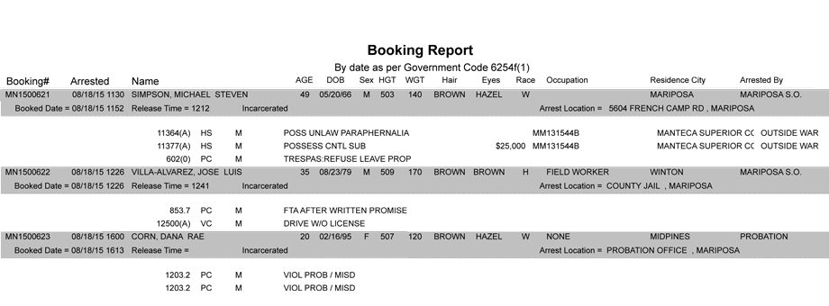 mariposa county booking report 8 18 2015