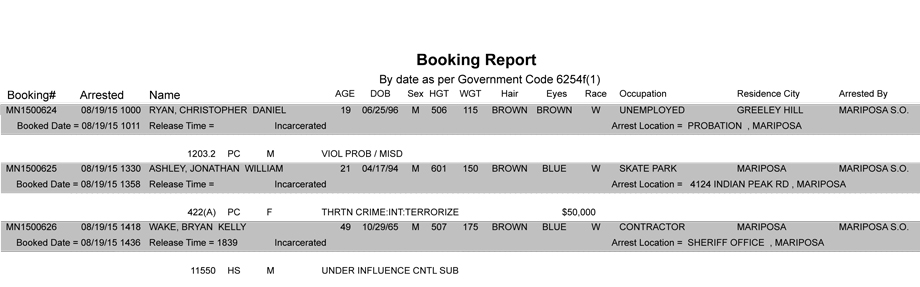 mariposa county booking report 8 19 2015