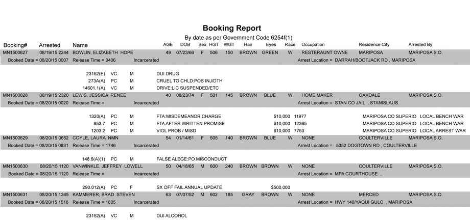 mariposa county booking report 8 20 2015