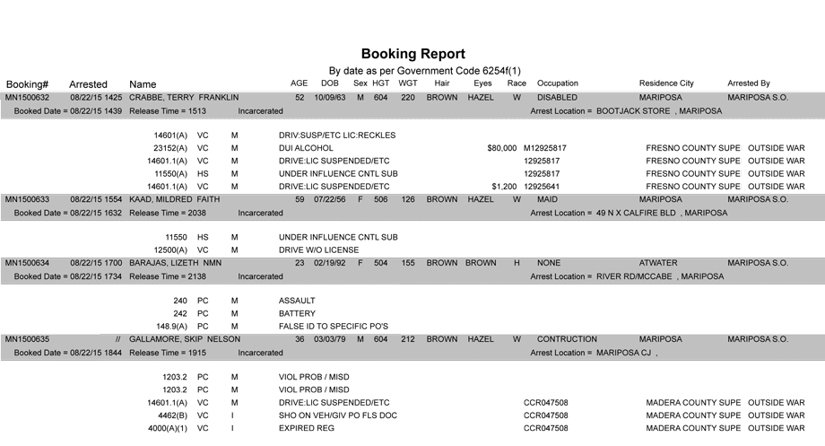 mariposa county booking report 8 22 2015
