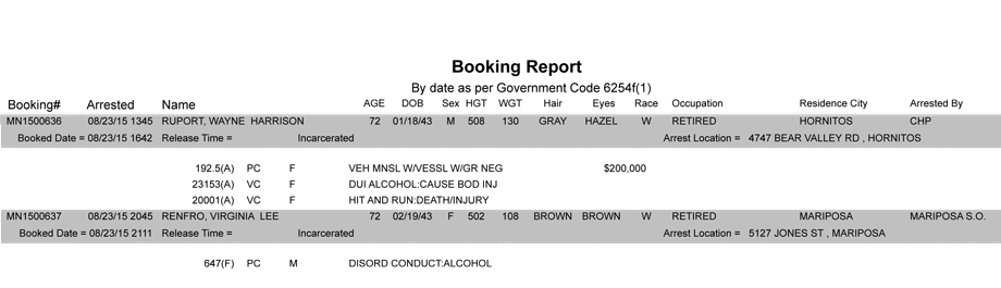 mariposa county booking report 8 23 2015