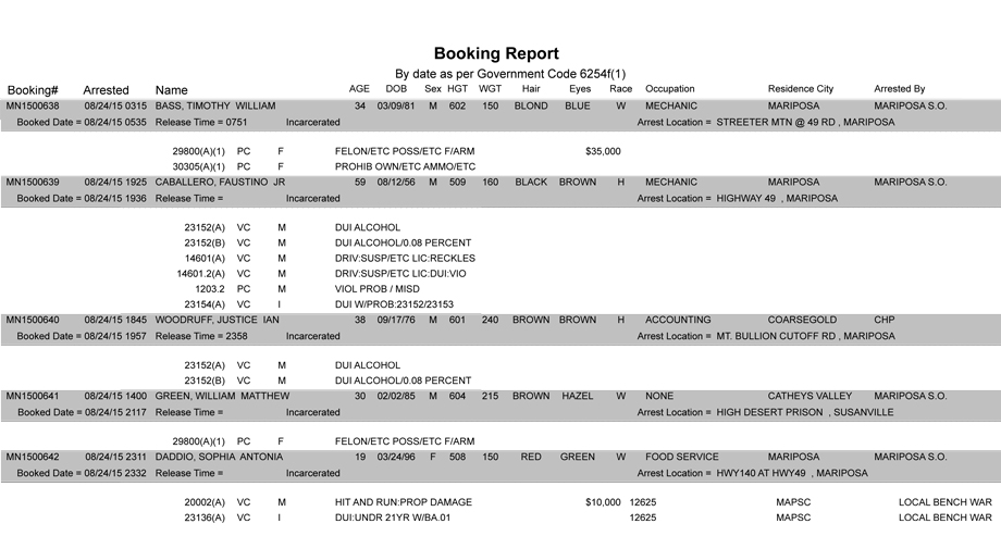 mariposa county booking report 8 24 2015