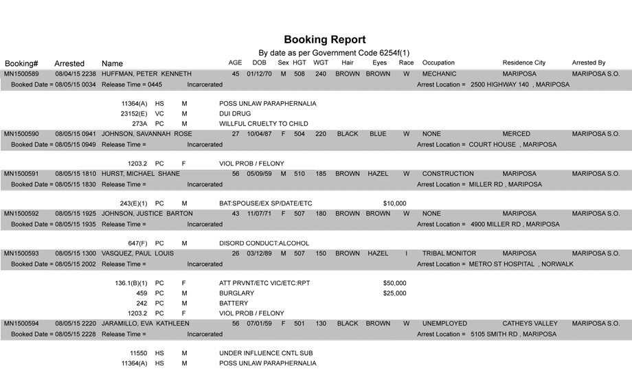 mariposa county booking report 8 5 2015