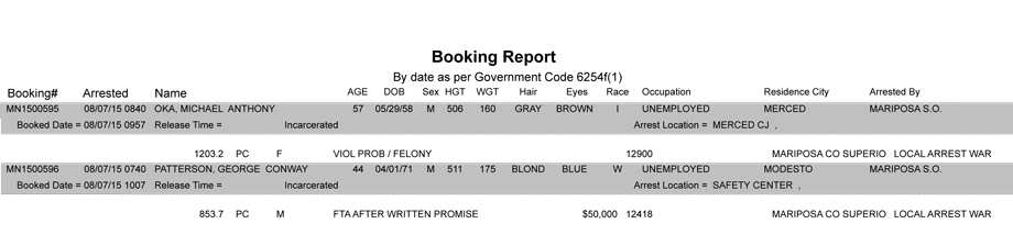 mariposa county booking report 8 7 2015