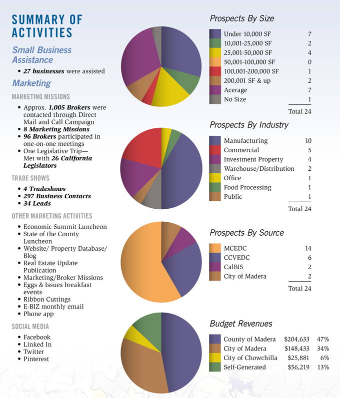 madera county edc 2015 annual report 3