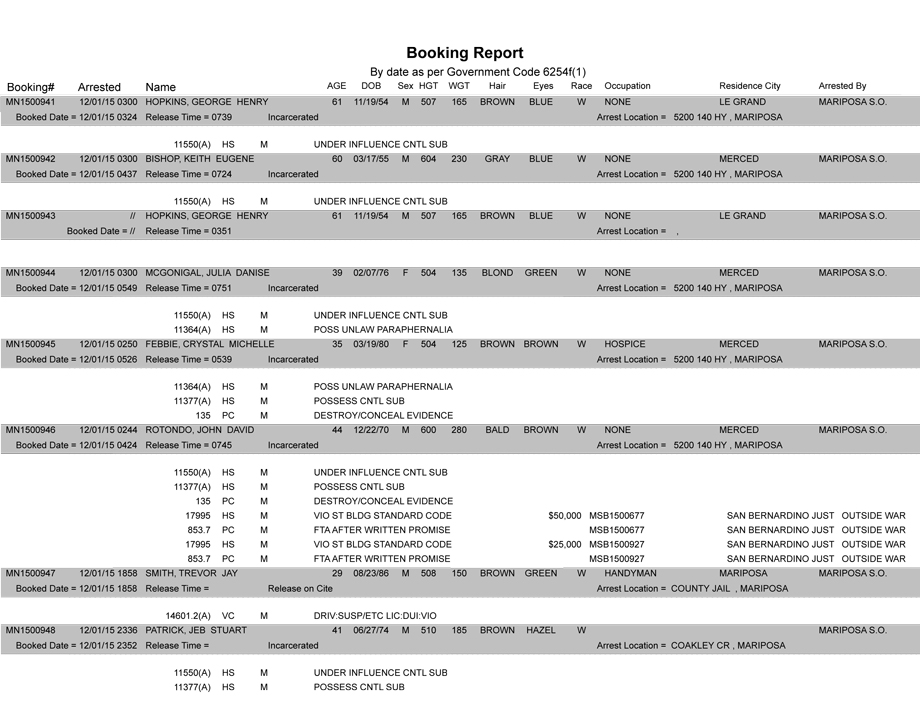 mariposa county booking report 12 1 2015