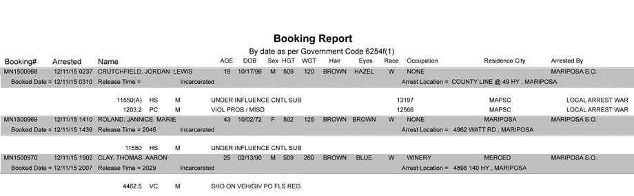 mariposa county booking report 12 11 2015