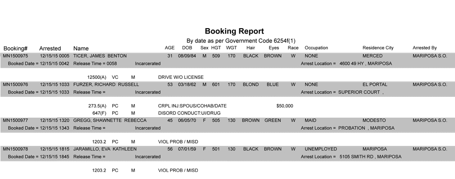 mariposa county booking report 12 15 2015