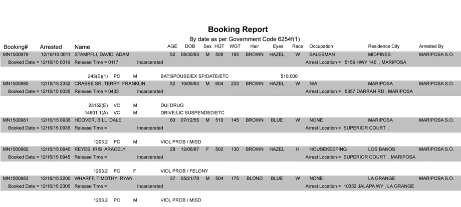 mariposa county booking report 12 16 2015