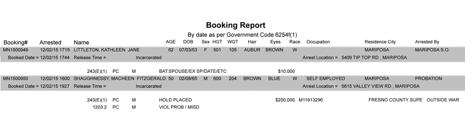 mariposa county booking report 12 2 2015