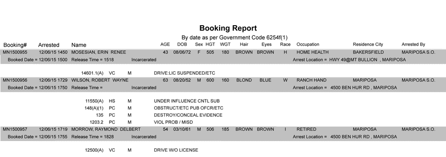 mariposa county booking report 12 6 2015