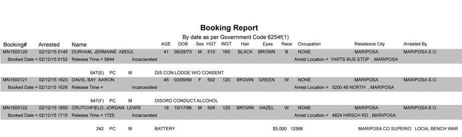 booking-report-2-12-2015